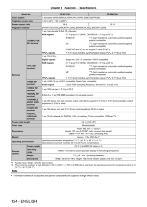 Page 124Chapter 6 Appendix — Specifications
124 - ENGLISH
Model No.PT-RZ370U PT-RW330U
Color system 7 standards (NTSC/NTSC4.43/PAL/PAL-N/PAL-M/SECAM/PAL60)
Projection screen size 1.02 m (40") - 7.62 m (300")
Screen aspect ratio 16:916:10
Projection method [FRONT/CEILING], [FRONT/FLOOR], [REAR/CEILING], [REAR/FLOOR]
Terminal  terminal
1 set, high-density D-Sub 15
 p (female)
RGB signals 0.7 V [p-p] 75 Ω (SYNC ON GREEN: 1.0 V [p-p] 75 Ω)
SYNC/HDTTL

 high impedance, automatic positive/negative 
polarity...