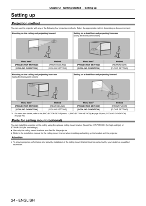 Page 24Chapter 2 Getting Started — Setting up
24 - ENGLISH
Setting up
Projection method
You can use the projector with any of the following four projection metho\
ds. Select the appropriate method depending on the environment.
Mounting on the ceiling and projecting forwardSetting on a desk/floor and projecting from rear
(Using the translucent screen)
Menu item*1MethodMenu item*1Method
[PROJECTION METHOD] [FRONT/CEILING][PROJECTION METHOD] [REAR/FLOOR]
[COOLING CONDITION] [CEILING SETTING][COOLING CONDITION]...