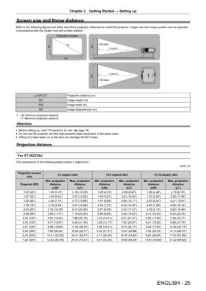 Page 25Chapter 2 Getting Started — Setting up
ENGLISH - 25
Screen size and throw distance
Refer to the following figures and table describing projection distances to install the projector. Image size and image position can be adjusted 
in accordance with the screen size and screen position.
6
//:/7 
//:/7 
6: 6+6+
6:
3URMHFWLRQVFUHHQ
6FUHHQ
6FUHHQ
L (LW/LT)*1Projection distance (m)
SH Image height (m)
SW Image width (m)
SD Image diagonal size (m)
*1 LW: Minimum projection distance
L
T: Maximum...