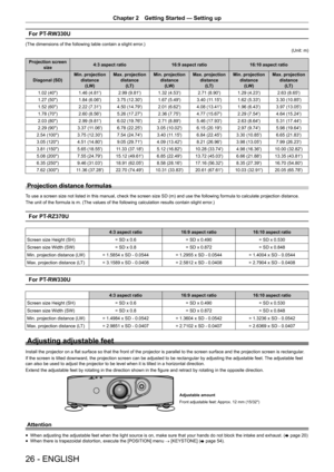 Page 26Chapter 2 Getting Started — Setting up
26 - ENGLISH
For PT-RW330U
(The dimensions of the following table contain a slight error.)(Unit: m)
Projection screen size 4:3 aspect ratio
16:9 aspect ratio16:10 aspect ratio
Diagonal (SD) Min. projection 
distance(LW) Max. projection 
distance(LT) Min. projection 
distance(LW) Max. projection 
distance(LT) Min. projection 
distance(LW) Max. projection 
distance(LT)
1.02 (40") 1.46 (4.81') 2.99 (9.81') 1.32 (4.53') 2.71 (8.90') 1.29 (4.23')...