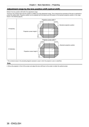 Page 36Chapter 3 Basic Operations — Projecting
36 - ENGLISH
Adjustment range by the lens position shift (optical shift)
Perform the lens position shift within the adjustment range.
The focus may change when the lens position is shifted out of the adjust\
ment range. This is because the movement of the lens is restricted to 
protect the optical parts. Projection position can be adjusted with the \
optical axis shift based on the standard projection position in the rang\
e 
shown in the following figures....