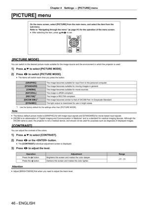 Page 46Chapter 4 Settings — [PICTURE] menu
46 - ENGLISH
[PICTURE] menu
On the menu screen, select [PICTURE] from the main menu, and select the \
item from the 
sub-menu.
Refer to “Navigating through the menu” (x
 page 41) for the operation of the menu screen.
 fAfter selecting the item, press 
asqw to set.
[PICTURE MODE]
You can switch to the desired picture mode suitable for the image source \
and the environment in which the projector is used.
1) Press as to select [PICTURE MODE].
2) Press qw to switch...