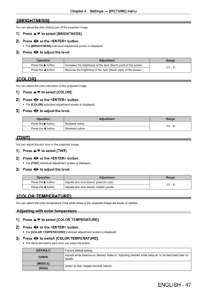 Page 47Chapter 4 Settings — [PICTURE] menu
ENGLISH - 47
[BRIGHTNESS]
You can adjust the dark (black) part of the projected image.
1) Press as to select [BRIGHTNESS].
2) Press qw or the  button.
 fThe [BRIGHTNESS]
 individual adjustment screen is displayed.
3) Press qw to adjust the level.
Operation Adjustment Range
Press the  w button.
Increases the brightness of the dark (black) parts of the screen.
-31 - 31
Press the  q button.
Reduces the brightness of the dark (black) parts of the screen.
[COLOR]
You can...