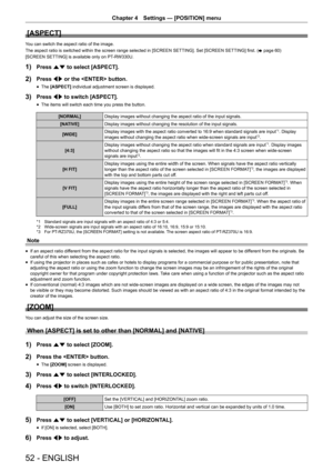 Page 52Chapter 4 Settings — [POSITION] menu
52 - ENGLISH
[ASPECT]
You can switch the aspect ratio of the image.
The aspect ratio is switched within the screen range selected in [SCREEN SETTING]. Set [SCREEN SETTING] first. (x
 page 60)
[SCREEN SETTING] is available only on PT

-RW330U.
1) Press as to select [ASPECT].
2) Press qw or the  button.
 fThe [ASPECT]
 individual adjustment screen is displayed.
3) Press qw to switch [ASPECT].
 fThe items will switch each time you press the button.
[NORMAL]
Display...