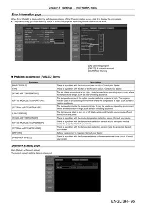 Page 95Chapter 4 Settings — [NETWORK] menu
ENGLISH - 95
Error information page
When [Error (Detail)] is displayed in the self-diagnosis display of the [Projector status] screen, click it to display the error details.
 fThe projector may go into the standby status to protect the projector de\
pending on the contents of the error.
>2.@2SHUDWLQJSURSHUO\
>)$,/(@$SUREOHPRFFXUUHG
>:$51,1*@:DUQLQJ
 rProblem occurrence [FAILED] items
Parameter
Description
[MAIN CPU BUS] There is a problem with the...