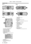 Page 20Chapter 1 Preparation — About your projector
20 - ENGLISH
Projector body







 




)URQW
)URQW
)URQW 6LGH
5HDU


)URQW
%RWWRP
1 Power indicator 
Displays the status of the power.
2
 Light source indicator 
Displays the status of the light source.
3
 Temperature indicator 
Displays the internal temperature status.
4
 RISK GROUP 3 label
The following label is attached to the top surface of the 
projector

.
529
5 Adjustable feet
Adjusts the projection angle.
6...