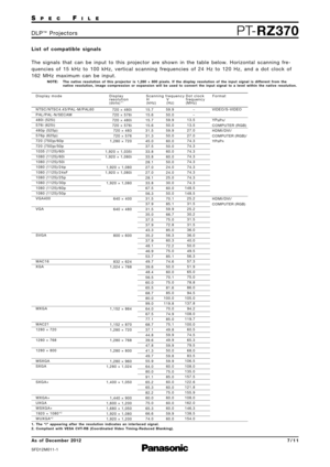 Page 7SP E CFI L E
PTRZ\f70D L P™P ro j e c t o r s
As  of December 2012
SFD12M0111
7 \b 1 1
L i s t   o f   c o m p a t i b l e   s i g n a l s
T h e   s i g n a l s   t h a t   c a n   b e   i n p u t   t o   t h i s   p ro j e c t o r   a re   s h o w n   i n   t h e   t a b l e   b e l o w.   H o r i z o n t a l   s c a n n i n g   f re 
q u e n c i e s   o f   1 5   k H z   t o   1 0 0 k H z ,   v e r t i c a l   s c a n n i n g   f re q u e n c i e s   o f   2 4 H z   t o   1 2 0 H z ,   a n d   a   d o...