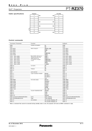 Page 9SP E CFI L E
PTRZ\f70D L P™P ro j e c t o r s
As  of December 2012
SFD12M0111
9 \b 1 1
C o n t ro l   c o m m a n d s
Command : Parameter Function Callback
PON
POF
IIS:DL1
IIS:HD1
IIS:DVI
IIS:RG1
IIS:VID
IIS: DL1:HD1
IIS: DL1:HD2
IIS: DL1:PC1
IIS: DL1:PC2
IIS: DL1:VID
IIS: DL1:SVD
OSH:0
OSH:1
OFZ:0
OFZ:1
OAS
OLP:*
OLP:*
OLP:*
OLP:*
VPM:NAT
VPM:STD
VPM:DYN
VPM:CIN
VPM:GRA
VPM:DIC
VPM:709
OTE:1
OTE:2
OTE:4
OTE:10
TSD:y1y2y3y4m1m2d1d2w
TST:h1h2m1m2s1s2
OOS:0
OOS:1POWER (STANDBY)
INPUT SELECT
AV MUTE
FREEZE...