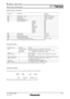 Page 11SP E CFI L E
PTTW23\bS h o r t \b T h ro w   L C D   P ro j e c t o r
As  of  February 2\b12
SFL\f2M003
1 1 / 1 2
S t a t u s   re q u e s t   c o m m a n d s
Command Description Callback

QPW
Q$S
QIN
QAV
QPM
QFZ
Q$L
QSH
QKS
QTE Standby power status
Lamp status
Input signal status
Volume adjustment value
Picture mode status
Freeze status
Lamp run time
AV mute function status
Keystone correction status
Color temperature adjustment status
Standard
Dynamic
Cinema
Real
Blackboard
Colorboard
Image 1
Image 2...