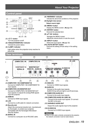 Page 19About Your Projector
ENGLISH - 19
Preparation
Control panel 
(1) COMPUTER 1 IN/ COMPONENT IN
Connect to COMPUTER 1 IN/ COMPONENT IN 
input signals.
(2) COMPUTER 2 IN/ MONITOR OUT
Connect to COMPUTER 2 IN/ MONITOR OUT 
input signals or outputs the analog RGB signals 
input the projector.
(3) HDMI IN
Connect to HDMI input signals.
(4) LAN
Connect to a LAN cable for network connection.
(5) Security slot
Attach the commercial shackle lock, manufactured 
by Kensington, to protect your projector. 
Compatible...