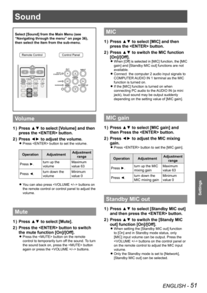 Page 51ENGLISH - 51
Settings
Sound
Select [Sound] from the Main Menu (see 
“Navigating through the menu” on page 36), 
then select the item from the sub-menu.
Remote ControlControl Panel
Volume
Press ▲▼ to select [Volume] and then 1 ) 
press the  button.
Press ◄► to adjust the volume.2 ) 
Press  button to set the volume. z
OperationAdjustmentAdjustment 
range
Press ►.turn up the 
volume
Maximum 
value 63
Press ◄.turn down the 
volume
Minimum 
value 0
You can also press  buttons on  z
the remote control or...