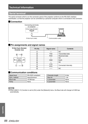 Page 88Technical Information
88 - ENGLISH
Appendix
Serial terminal
The serial connector which is on the connector panel of the projector co\
nforms to the RS-232C interface 
specification, so that the projector can be controlled by a personal computer which is connected to this connector.
Connection J
Pin assignments and signal names J
D-Sub 9-pin (female)
Outside viewPin No.Signal nameContents
—NC
TXDTransmitted data
RXDReceived data
—NC
GNDEarth
—NC
CTSConnected internallyRTS
——NC
Communication conditions J...