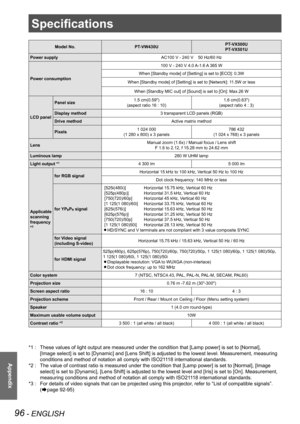 Page 9696 - ENGLISH
Appendix
Specifications
Model No.PT-VW430UPT-VX500U
PT-VX501U
Power supplyAC100 V - 240 V    50 Hz/60 Hz
Power consumption
100 V - 240 V 4.0 A-1.6 A 365 W
When [Standby mode] of [Setting] is set to [ECO]: 0.3W
When [Standby mode] of [Setting] is set to [Network]: 11.5W or less
When [Standby MIC out] of [Sound] is set to [On]: Max.26 W
LCD panel
Panel size1.5 cm(0.59")
(aspect ratio 16 : 10)
1.6 cm(0.63")
(aspect ratio 4 : 3)
Display method3 transparent LCD panels (RGB)
Drive...