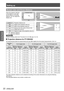 Page 22Setting up
22 - ENGLISH
Getting Started
Screen size and throw distance
Place the projector referring 
to the diagram on the right 
and the figures of throwing 
distance. You can adjust the 
display size. 
L (LW/LT)
Screen
L (LW/LT)
SW
Screen
SH
SW
SD
Projected image
SH
L (LW/LT) *1Projection distance (m)
SHHeight of the projection area (m)
SWWidth of the projection area (m)
HDistance from the center of lens to the 
image lower end (m)
SDDiagonal length of the projection area (m)
LW : Minimum distance *1...