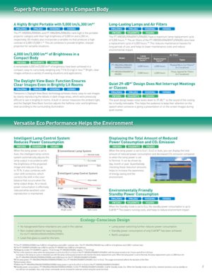 Page 32
Input signal levelLamp outputDark
Bright Normal mode
Eco mode
A Highly Bright Portable with 5,000 lm/4,300 lm*1
The PT-VX505NU/VX500U and PT-VW435NU/VW430U rank high in the portable 
projector category with their high brightness of 5,000 lm and 4,300 lm, 
respectively. All models also incorporate a variable iris that produces a high 
contrast of 4,000:1/3,500:1.*
1 This all combines to provide brighter, sharper 
projection for versatile situations.
4,000 lm/3,000 lm*2 of Brightness in a 
Compact Body
A...