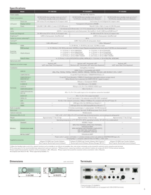 Page 713-3/4 (350)10-7/8 (277)3-7/8 (97)
Model PT-VW330U PT-VX400NTU PT-VX400U
Power supply 100-240 V AC, 50/60 Hz
Power consumption 322 W (0.48 W when standby mode set to Eco*¹, 
12.5 W when standby mode set to Network.) 322 W (0.48 W when standby mode set to Eco*¹, 
14.5 W when standby mode set to Network.) 322 W (0.48 W when standby mode set to Eco*¹, 
10.0 W when standby mode set to Network.)
LCD panel Panel size
0.59 inches (15 mm) diagonal (16:10 aspect ratio) 0.63 inches (16 mm) diagonal (4:3 aspect...