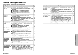 Page 31ENGLISH
-61
Care and maintenance
60-E
NGLISH
The picture does 
not display
correctly.Picture from
computer does
not appear. Problem Possible cause
B 
The signal format (“TV-SYSTEM”) may not be set 
correctly.
B  There may be a problem with the video tape or 
other signal source.
B  A signal which is not compatible with the projector 
may be being input. 
B  The cable may be too long. 
B  The external video output for the laptop computer 
may not be set correctly.
(You may be able to change the external...