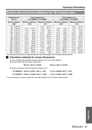 Page 47Technical Information
ENGLISH - 47
Appendix
* All measurements above are approximate and may differ slightly from the actual measurements.
JCalculation methods for screen dimensions
You can calculate more detailed screen dimension from the screen diagonal.
 Screen width (SW) and screen height (SH)
SW (m) = SD () x 0.0221 SH (m) = SD () x 0.0125
 Minimum distance (LW) and maximum distance (LT)
PT-LB80NTU: LW (m) = 0.0321 x SD () - 0.04 LT (m) = 0.0388 x SD () - 0.06
PT-LB75NTU: LW (m) = 0.0318 x SD () -...