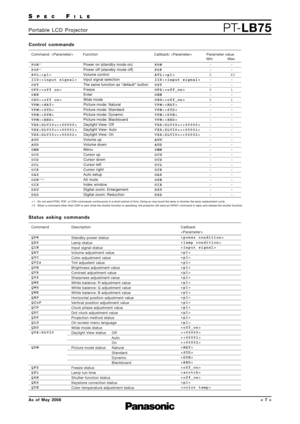 Page 7SPECFILE
PT-LB75Portable LCD Projector
As of May 2008< 7 >
Control commands
*1
Do not send PON, POF, or OSH commands continuously in a short period of time. Doing so may burst the lamp or shorten the lamp replacement cycle.
*2
When a command other than OSH is sent while the shutter function is operating, the projector will send an ER401 command in reply and release the shutter function.
PON*1
POF*1
AVL:
IIS:
OST
OFZ:
OEN
OXG:
VPM:
VPM:
VPM:
VPM:
VXX:DLVI0=
VXX:DLVI0=
VXX:DLVI0=
AUU
AUD
OMN
OCU
OCD
OCL...