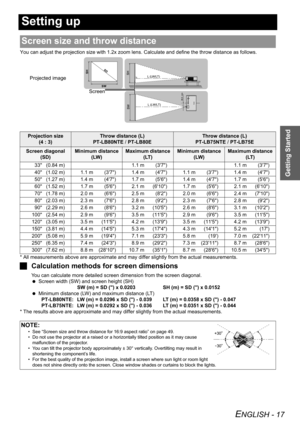 Page 17Getting Started
ENGLISH - 17
Setting up
You can adjust the projection size with 1.2x zoom lens. Calculate and define the throw distance as follows.
* All measurements above are approximate and may differ slightly from the actual measurements.
JCalculation methods for screen dimensions
You can calculate more detailed screen dimension from the screen diagonal.
 Screen width (SW) and screen height (SH)
SW (m) = SD () x 0.0203 SH (m) = SD () x 0.0152
 Minimum distance (LW) and maximum distance (LT)...