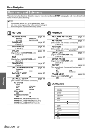 Page 30Settings
Menu Navigation
ENGLISH - 30
The main menu has 6 options. Select the required menu item and press ENTER to display the sub-menu. Underlined 
items are factory default settings.
 PICTURE  POSITION
 LANGUAGE
Main menu and Sub-menu
NOTE:
• Some default settings vary by the selected input signal.
• sub-menu items vary according to the selected input signal.
• Some settings are adjustable without any signals.
PICTURE MODEpage 32
NATURAL STANDARD
DYNAMIC BLACKBOARD
CONTRASTpage 32
(Default: 0)...