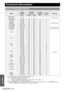 Page 46ENGLISH - 46
Appendix
Technical Information
List of compatible signals
Mode
Display 
resolution 
(dots)
*1
*1. The “i” appearing after the resolution indicates an interlaced signal.
Scanning 
frequencyDot clock 
frequency
(MHz)Picture 
quality
*2
*2. The following symbols are used to indicate picture quality.
AA Maximum picture quality can be obtained.
A Signals are converted by the image processing circuit before picture is projected.
B Some loss of data occurs to make projection easier.Terminals
H...