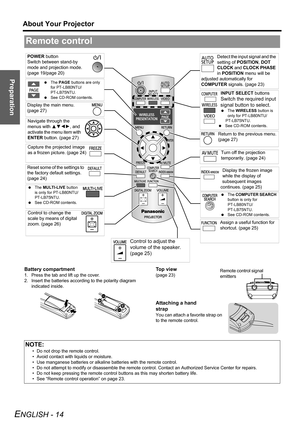 Page 14Preparation
About Your Projector
ENGLISH - 14
Battery compartment
1. Press the tab and lift up the cover.
2. Insert the batteries according to the polarity diagram 
indicated inside.
Top view
(page 23)
Attaching a hand 
strap
You can attach a favorite strap on 
to the remote control.
Remote control
POWER button
Switch between stand-by 
mode and projection mode. 
(page 19/page 20)
INPUT SELECT buttons
Switch the required input 
signal button to select.
 The WIRELESS button is 
only for PT-LB80NTU/...