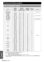 Page 44ENGLISH - 44
Appendix
Technical Information
List of compatible signals
Mode
Display 
resolution 
(dots)
*1
*1. The “i” appearing after the resolution indicates an interlaced signal.
Scanning 
frequencyDot clock 
frequency
(MHz)Picture 
quality
*2
*2. The following symbols are used to indicate picture quality.
AA Maximum picture quality can be obtained.
A Signals are converted by the image processing circuit before picture is projected.
B Some loss of data occurs to make projection easier.Terminals
H...