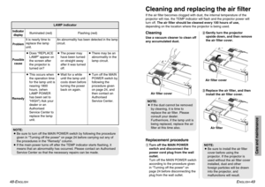 Page 25ENGLISH
-49
Care and maintenance
48-E
NGLISH
Cleaning and replacing the air filterIf the air filter becomes clogged with dust, the internal temperature of the
projector will rise, the TEMP indicator will flash and the projector power will
turn off. The air filter should be cleaned every 100 hours of use,
depending on the location where the projector is being used.
Remedy
Problem Indicator
display
Flashing (red)
It is nearly time to
replace the lamp
unit.Illuminated (red)
An abnormality has been detected...