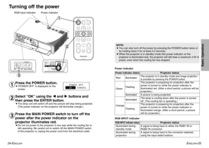Page 13ENGLISH
-25
Basic Operation
24-E
NGLISH
Turning off the power
FREEZE
SHUTTER
INDEX
WINDOWPROJECTOR VOLUME D.ZOOMSTD VIDEOINPUT POWER
RGB
MENU
AUTO
SETUP
ENTER
#
$
%
Power indicator RGB input indicator
Power indicatorPower indicator statusRed
Illuminated
The projector is in standby mode and image projection
is possible by pressing the POWER button.A picture is being projected.
The lamp is cooling down after the power is turned
off. (The cooling fan is operating.)
The projector is preparing for projection...