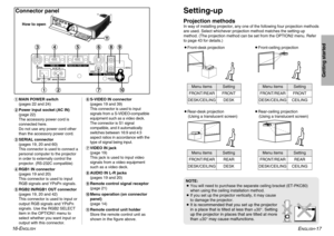 Page 9ENGLISH
-17
Getting started
16-E
NGLISH
Connector panel#MAIN POWER switch
(pages 22 and 24)
$Power input socket (AC IN)
(page 22)
The accessory power cord is
connected here.
Do not use any power cord other
than the accessory power cord.
%SERIAL connector
(pages 19, 20 and 60)
This connector is used to connect a
personal computer to the projector
in order to externally control the
projector. (RS-232C compatible)
&RGB1 IN connector
(pages 19 and 20)
This connector is used to input
RGB signals and YP...