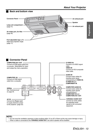 Page 13Preparation
About Your Projector
ENGLISH - 13
JBack and bottom view
NOTE:
• Do not cover the ventilation openings or place anything within 15 cm (6) of them as this may cause damage or injury.
• When a cable is connected to the VARIABLE AUDIO OUT, the built-in speaker will be disabled.
AC IN
Connect the Power cord 
to supply electronic power 
to the projector. (page 20) Font adjustable legs (L/R)
Adjust the projection angle. 
(page 17)
COMPUTER1 IN
Connect an RGB signal 
cable from a computer.S-VIDEO IN...