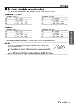 Page 15Getting Started
Setting up
ENGLISH - 15
JCalculation methods for screen dimensions
You can calculate more detailed screen dimension from the screen diagonal. (Unit: m)
PT-LB51NTU/PT-LB51U
PT-LB51SU
* The results above are approximate and may differ slightly from the actual measurements. Projection size(4:3) Projection size(16:9)
SH = SD X 0.0152 SH = SD X 0.0125
SW = SD X 0.0203 SW = SD X 0.0221
LW = 0.0307 X SD - 0.031 LW = 0.0335 X SD - 0.0315
LT = 0.0371 X SD - 0.029 LT = 0.0405 X SD - 0.0365...