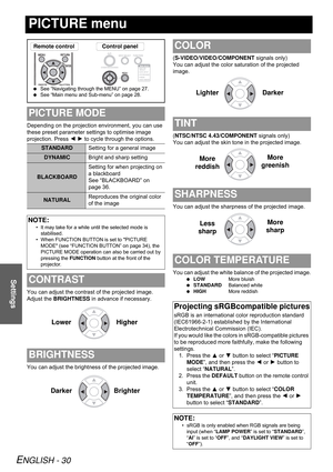 Page 30ENGLISH - 30
Settings
PICTURE menu
Depending on the projection environment, you can use 
these preset parameter settings to optimise image 
projection. Press I H to cycle through the options.
You can adjust the contrast of the projected image. 
Adjust the BRIGHTNESS in advance if necessary.
You can adjust the brightness of the projected image.(S-VIDEO/VIDEO/COMPONENT signals only)
You can adjust the color saturation of the projected 
image.
(NTSC/NTSC 4.43/COMPONENT signals only)
You can adjust the skin...