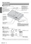 Page 12Preparation
About Your Projector
ENGLISH - 12
JTop and front view
Projector body
NOTE:
• Do not cover the ventilation openings or place anything within 15 cm (6) of them as this may cause damage or injury.
MENU button (page 27)
Display the MAIN MENU.  POWER button (page 20)
POWER indicator (page 20)
Switch between stand-by mode 
and projection mode.
Navigation buttons (page 27)
Navigate through the menus with 
FGIH, and activate the menu 
item with ENTER.FUNCTION button (page 34) INPUT SELECT button...