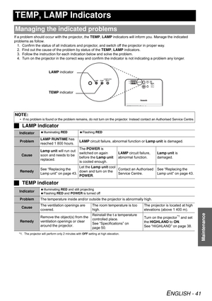 Page 41ENGLISH - 41
Maintenance
TEMP, LAMP Indicators
If a problem should occur with the projector, the TEMP, LAMP indicators will inform you. Manage the indicated 
problems as follow.
1. Confirm the status of all indicators and projector, and switch off the projector in proper way.
2. Find out the cause of the problem by status of the TEMP, LAMP indicators.
3. Follow the instruction for each indication below and solve the problem.
4. Turn on the projector in the correct way and confirm the indicator is not...