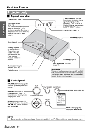 Page 14Preparation
About Your Projector
ENGLISH - 14
JTop and front view
Projector body
NOTE:
• Do not cover the ventilation openings or place anything within 15 cm (6) of them as this may cause damage or injury.
MENU button (page 29)
Display the MAIN MENU.  POWER button (page 20)
POWER indicator (page 21)
Switch between stand-by mode 
and projection mode.
Navigation buttons (page 29)
Navigate through the menus with 
FGIH, and activate the menu 
item with ENTER.FUNCTION button (page 36) INPUT SELECT button...