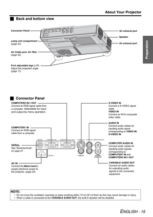 Page 15Preparation
About Your Projector
ENGLISH - 15
JBack and bottom view
NOTE:
• Do not cover the ventilation openings or place anything within 15 cm (6) of them as this may cause damage or injury.
• When a cable is connected to the VARIABLE AUDIO OUT, the built-in speaker will be disabled.
AC IN
Connect the Mains lead to 
supply electronic power to 
the projector. (page 20) Font adjustable legs (L/R)
Adjust the projection angle. 
(page 17)
COMPUTER1 IN
Connect an RGB signal 
cable from a computer.S-VIDEO IN...