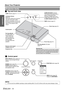 Page 14Preparation
About Your Projector
ENGLISH - 14
JTop and front view
Projector body
NOTE:
• Do not cover the ventilation openings or place anything within 15 cm (6) of them as this may cause damage or injury.
MENU button (page 29)
Display the MAIN MENU.  POWER button (page 20)
POWER indicator (page 21)
Switch between stand-by mode 
and projection mode.
Navigation buttons (page 29)
Navigate through the menus with 
FGIH, and activate the menu 
item with ENTER.FUNCTION button (page 36) INPUT SELECT button...