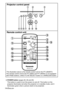 Page 14
14-ENGLISH
Remote control unit

#%
.
/
0 2
,
1 5 4 3
*
~+
- $

Projector control panel 
#
POWER button  (pages 26, 28 and 29)
This button is used to turn the power on and off. This button on the
projector illuminates red when the projector is in standby mode, and it
illuminates green when a picture starts to be projected.

#$ %
,*+)('&

*The illustration above is the remote control unit for the PT-LB50NTU.
The remote control unit for the PT-LB50U and PT-LB50SU is not equipped
with PAGE buttons, a...