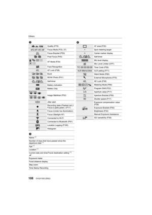 Page 108Others
108DVQX1052 (ENG) 
2
A›Quality (P79)
Focus Mode (P33, 37)
Focus Bracket (P50)
Post Focus (P45)
š 
ØAF Mode (P34)
Face Recognition
AF Lock (P38)
Burst
6K/4K Photo (P41)
Self-timer
 Battery indication
Battery Grip
Image Stabilizer (P52)
Jitter alert
Recording state (Flashes red.)/
Focus (Lights green.) (P17)
Focus (Under low illumination)
Focus (Starlight AF)
Connected to Wi-Fi
Connected to Bluetooth (P91)
Location Logging (P100)
Histogram
3
Name¢ 2
Number of days that have passed since the...