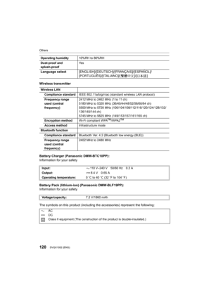 Page 120Others
120DVQX1052 (ENG) 
Wireless transmitter
Battery Charger (Panasonic DMW-BTC10PP):
Information for your safety
Battery Pack (lithium-ion) (Panasonic DMW-BLF19PP):
Information for your safety
The symbols on this product (including the accessories) represent the following:
Operating humidity10%RH to 80%RH
Dust-proof and 
splash-proof Ye s
Language select
[ENGLISH]/[DEUTSCH]/[FRANÇAIS]/[ESPAÑOL]/
[PORTUGUÊS]/[ITALIANO]/[ 繁體中文]/[¢ ]
Wireless LAN
Compliance standard IEEE 802.11a/b/g/n/ac (standard...