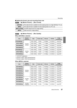 Page 5757
Recording
 (ENG) DVQX1052
∫Setting the format, size and recording frame rate
>  [Motion Picture]  > [Rec Format]
>  [Motion Picture]  > [Rec Quality]
When [AVCHD] is selected
¢ 1 AVCHD Progressive
¢ 2 Sensor output: 29.97 frames/second
¢ 3 Sensor output: 25.00 frames/second
When [MP4] is selected
[AVCHD] This data format is suitable fo r when playing back on a high-de finition TV, etc.
[MP4]This data format is suitable fo r when playing back on a PC, etc .
[MP4 (LPCM)]The MP4 data format for image...