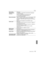 Page 117117
Others
 (ENG) DVQX1052
ISO sensitivity 
(Standard Output 
Sensitivity)Still picture:
AUTO/ /100¢/200/400/800/1600/3200/6400/12800/25600
Creative Video Mode:
AUTO/100
¢/200/400/800/1600/3200/6400/12800
¢ Only available when [Extended ISO] is set.
(1/3 EV step change possible)
Minimum Illumination Approx. 3 lx [when i-Low light is used, the shutter speed is 1/30 th 
of a second (When [System Frequency] is set to [59.94Hz 
(NTSC)]) or 1/25th (When [System Frequency] is set to [50.00Hz 
(PAL)])]
[When...