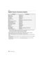 Page 122Others
122DVQX1052 (ENG) 
Digital Camera Accessory System
¢1 The AC Adaptor (optional) can only be used with the designated  Panasonic DC Coupler 
(optional). The AC adaptor (optional) cannot be used by itself.
¢ 2 Use if the attached lens is in contact with the tripod pedesta l.
Product numbers correct as of February 2017. These may be subje ct to change.• Some optional accessories may not be available in some countries.
• NOTE: Accessories and/or model numbers may vary between countri es. Consult your...