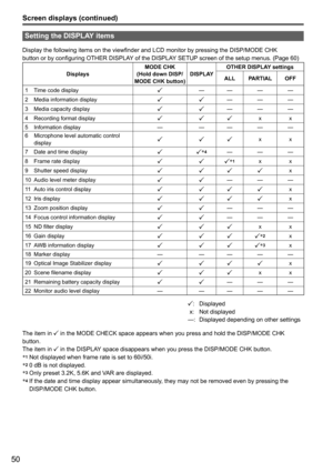 Page 10250
Screen displays (continued)Setting the DISPLAY items
Display the following items on the viewfinder and LCD monitor by pressin\
g the DISP/MODE CHK
button or by configuring OTHER DISPLAY of the DISPLAY SETUP screen of the setup menus. (Page 60)
Displays MODE CHK
(Hold down DISP/
MODE CHK button) DISPLAYOTHER DISPLAY settings
ALL PARTIAL OFF
1  Time code display
— — ——
2  Media information display
— ——
3  Media capacity display
— ——
4  Recording format display
x x
5  Information display ——— ——
6...