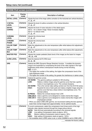 Page 10452
Setup menu list (continued)
SCENE FILE screen (continued)
ItemDisplay 
mode Description of settings
DETAIL LEVEL (Camera)
Adjusts the level of the image outline correction (in the horizontal and vertical directions). -7…0…+7
V DETAIL 
LEVEL (Camera)
Adjusts the level of outline correction in the vertical direction. 
-7…0…+7
DETAIL 
CORING (Camera)
Adjusts the level of noise reduction of the detail signal. 
Set to – for a clearer image. Noise increases slightly. 
Set to + to reduce noise. 
-7…0…+7...