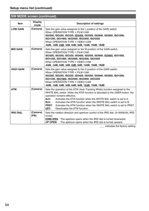 Page 10654
Setup menu list (continued)
SW MODE screen (continued)
ItemDisplay 
mode Description of settings
LOW GAIN (Camera)
Sets the gain value assigned to the L position of the GAIN switch. 
When OPERATION TYPE = FILM CAM
ISO200, ISO250, ISO320, 
ISO400, ISO500, ISO640, ISO800, ISO1000, 
ISO1250, ISO1600, ISO2000, ISO2500, ISO3200
When OPERATION TYPE = VIDEO CAM
-6dB, -3dB, 0dB, 3dB, 6dB, 9dB, 12dB, 15dB, 18dB
MID GAIN (Camera)
Sets the gain value assigned to the M position of the GAIN switch.
When OPERATION...