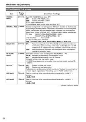 Page 10856
Setup menu list (continued)
RECORDING SETUP screen
ItemDisplay 
mode Description of settings
PREREC 
MODE (Camera)
Sets PRE RECORDING to ON or OFF.
ON:    
Enables PRE REC function.
OFF :    Disables PRE REC function.
TCG is set to FREE RUN.
•	
Cannot be set when you are using INTERVAL REC.
•	
INTERVAL REC (Camera)
Scenes moving slowly over a long period of time are recorded as short mo\
vies 
by providing a recording interval. One frame is recorded in each recordi\
ng time 
period that has been set,...