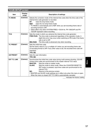 Page 10957
Menu
 
TC/UB SETUP screen
ItemDisplay 
mode Description of settings
TC MODE (Camera)
Selects the correction mode of the internal time code when the time code\
 of the 
internal time code generator is recorded. 
DF:   
Uses the drop frame mode.
NDF:  Uses the non-drop frame mode.
TC MODE is automatically set to NDF when you set recording frame rate of\
 
•	
recording format to 24P. 
Takes effect only when SYSTEM FREQ = 59.94 Hz. PH 1080/24P and PH 
•	
720/24P represent native recording. 
TCG (Camera)...